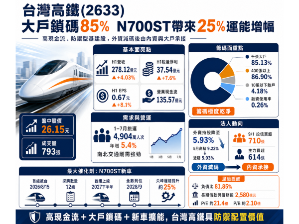 圖片來源：ChatGPT 製圖